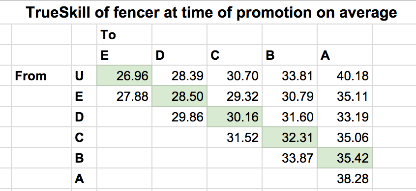 PointControl at time of promotion