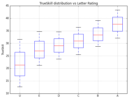 PointControl vs Letter rating